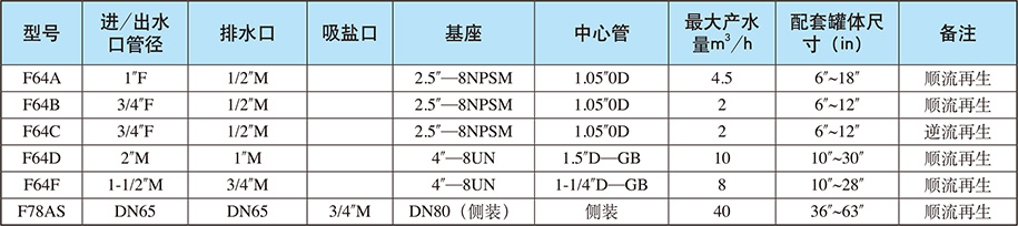 軟化系統(tǒng)/手動(dòng)軟化閥